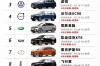 【50万的车,50万的车算什么档次】