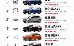 【50万的车,50万的车算什么档次】