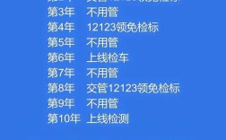 【2023年检车最新规定,2023年检车最新规定上海】