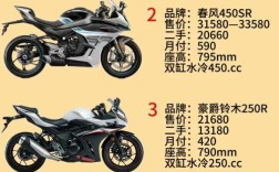 车质量排行榜 摩托车质量排行榜