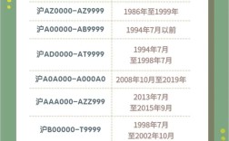 【沪a和沪b哪个贵,沪a沪b有啥区别】