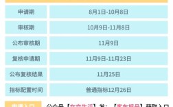 北京小客车摇号指标官网查询／北京小客车摇号指标官网查询系统
