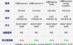 保时捷卡宴15款价格及图片／保时捷卡宴图片和报价参数