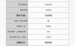 路虎揽胜价格一览表,路虎揽胜价格一览表图片
