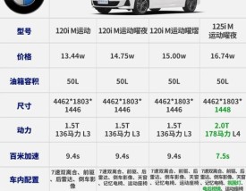 宝马车1系列及价格及图片／宝马1系列车型及报价及图片大全