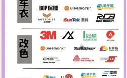 国产车膜十大名牌排名 玻璃贴膜十大品牌