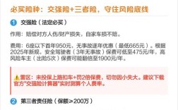 车辆买什么保险最合适 私家车必买的三种保险