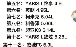 耗油最低的车排名 耗油比较低的车