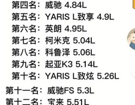 耗油最低的车排名 耗油比较低的车