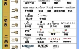 手表品牌排行榜,手表品牌排行榜前十名logo