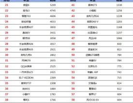 新能源车20万左右,20万左右的新能源车排行榜