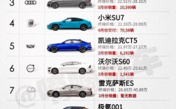 目前最适合家用的车(目前最适合家用的车排行榜)