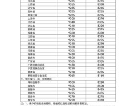 柴油20斤等于多少升(20斤柴油相当于多少升)