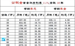 购车计算器2020年,2020购车计算器在线计算