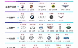 上海汽车品牌排行榜,上海 汽车品牌