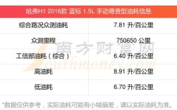 哈弗h1油耗／哈弗h1油耗高吗