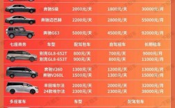 汽车出租(汽车出租价格)
