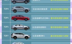 【电动汽车续航排行榜前十名,电动汽车续航能力排名】