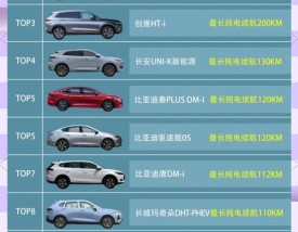 【电动汽车续航排行榜前十名,电动汽车续航能力排名】