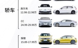 大众有哪些系列的车／大众系列都有什么车型叫什么名字