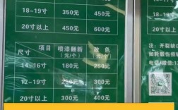 【轮毂修复项目价格,轮毂修复项目价格多少】