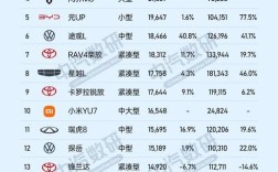 2022年8月汽车销量榜(8月汽车销量排行)
