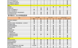 吉利金刚参数配置表(吉利金刚参数配置表大全)