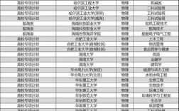 提前批次录取有哪些学校／提前批次录取有哪些院校和专业