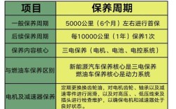 吉利汽车保养如何预约／吉利汽车保养如何预约维修