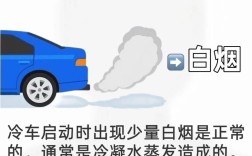 汽车尾气的危害有哪些(汽车尾气的危害有哪些？)