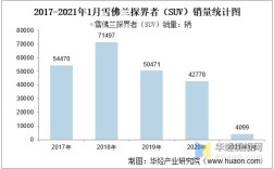 雪佛兰汽车销量(雪佛兰销量2021)