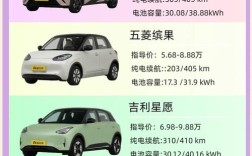 新能源汽车十大名牌排名／新能源汽车十大名牌10万左右