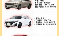 吉利帝豪的推荐 吉利帝豪的推荐码是多少