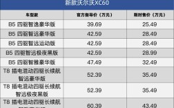 【沃尔沃发电机组价格一览表进口,沃尔沃发电机组参数表】