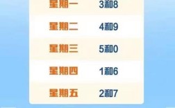 2020一月限号／2020最新限号1月