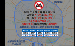 今日限行成都／成都世运会2025限行规定