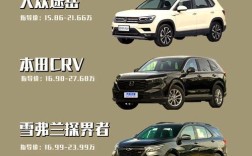 十五万落地合资suv车型推荐／十五万落地的合资车