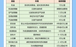 小车维护以及保养知识,小轿车日常维护