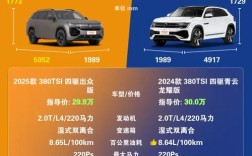 途昂和途昂x什么区别／途昂和途昂x有什么不同