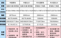 特斯拉轿车的价格 特斯拉轿车的价格是多少