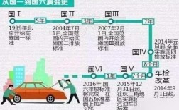 汽车国五标志图片,汽车国五是什么意思