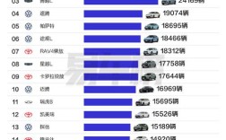 2016年8月汽车销量 2016年汽车总销量