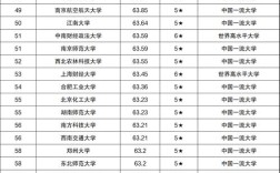 2024年大学排行榜一览表 2024年估计考大学人数