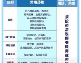 新冠药品推荐 新冠药品推荐最新消息