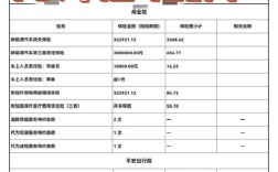 车辆保险种类及价格,车辆保险种类及价格介绍