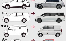 车型有几种类型(汽车车型分几种)
