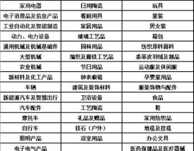 广州车展2023琶洲车展时间表(广州车展2020时间表琶洲车展地址)