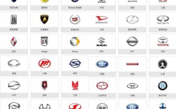 车的品牌大全,车的品牌大全图片