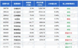 新能源汽车股票前十名,新能源汽车股票有哪些2020