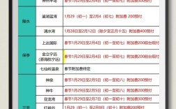 高尔夫怎么收费／高尔夫训练场怎么收费